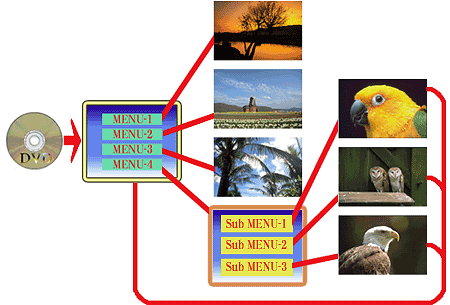 �I�[�T�����O�̃��j���[�C���[�W