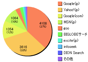 �����G���W�����p��